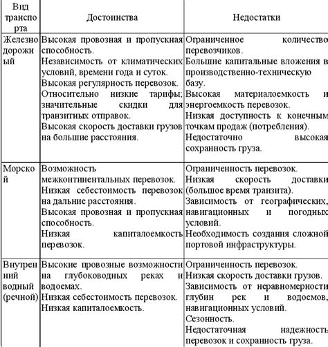 Преимущества и недостатки перечисленных оружий