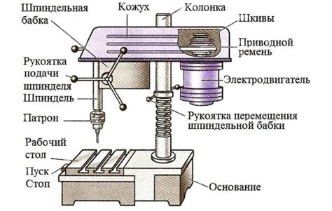 Преимущества и особенности сверлильных станков СССР