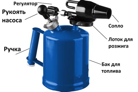 Преимущества и принцип работы метода закалки металла паяльной лампой