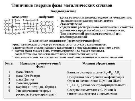 Преимущества металлических сплавов