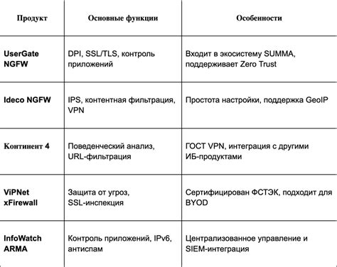 Преимущества сплавов нового поколения