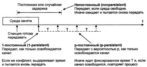 Прессование и выдержка времени