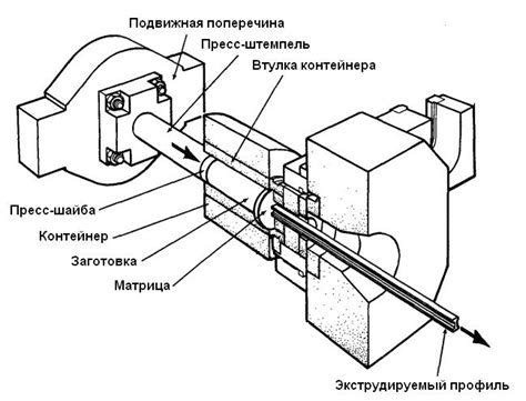 Прессование и ковка