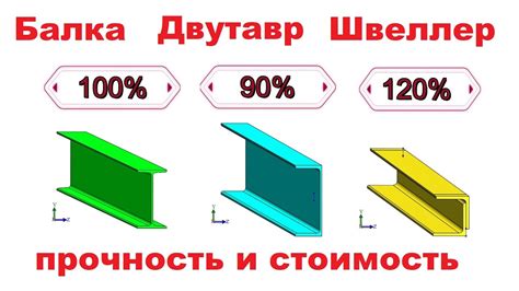 Приготовление швеллера к резке