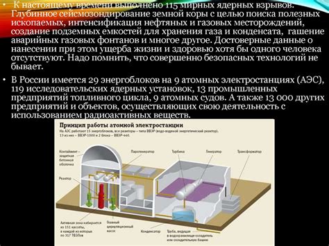 Применение Амплипульс 5 в различных отраслях