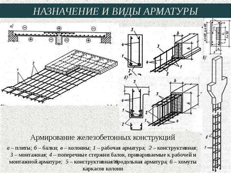 Применение арматуры фланцевой