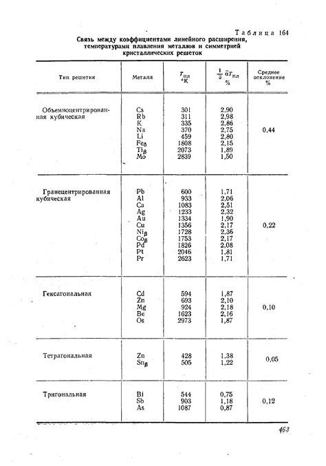 Применение знания о коэффициентах линейного расширения металлов при работе с низкими температурами