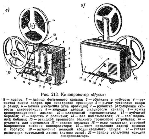 Применение кинопроектора Русь в кинематографе