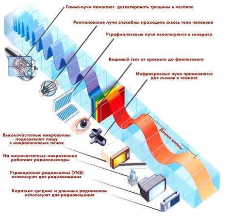 Применение металлов с разной проницаемостью для радиоволн