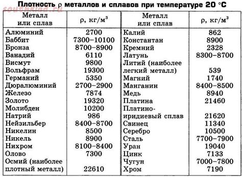 Применение плотности металлов в транспорте