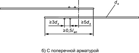 Применение поперечной арматуры