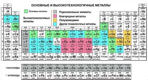 Применение редкоземельных металлов в современной промышленности