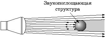 Применение скорости ультразвука в нержавеющей стали