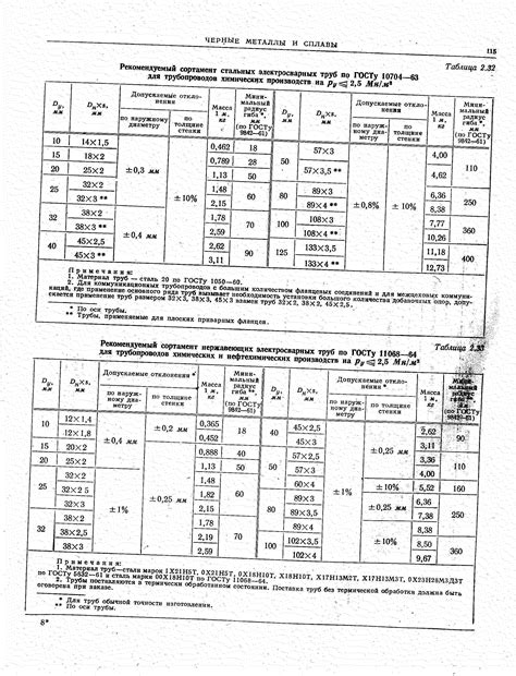 Применение таблицы ГОСТ 10704-91 в промышленности