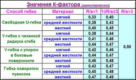 Применение таблицы коэффициента отражения металлов