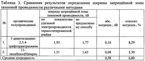 Применение температурного коэффициента сопротивления в электронике