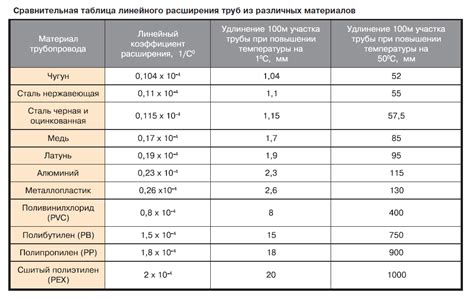 Применение термического расширения металла