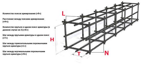 Применение фоновой арматуры