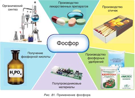 Применение фосфора