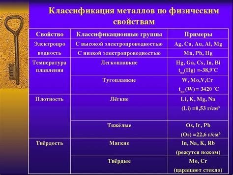 Применение электропроводных свойств металлов