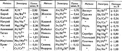 Примеры гальванических пар