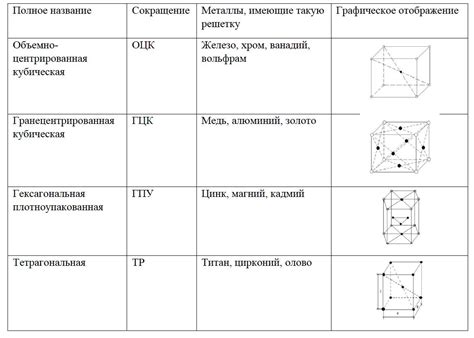 Примеры истинных металлов