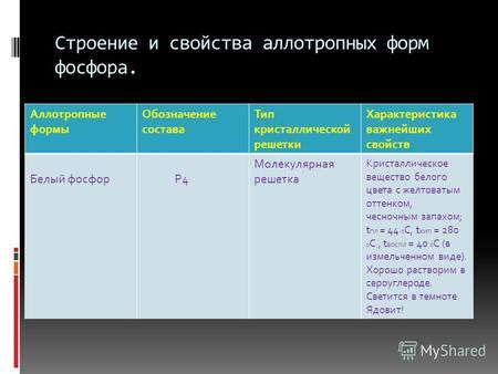 Примеры и свойства аллотропных форм металлов