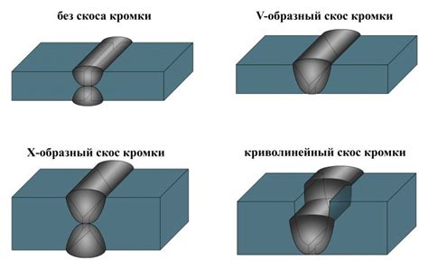 Примеры причин брака при сварке металла и их анализ