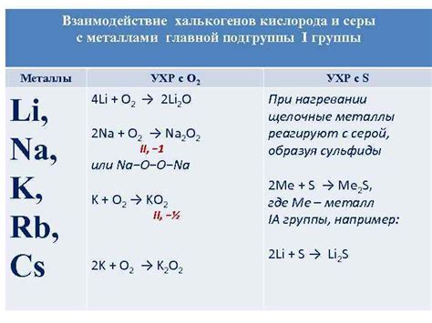 Примеры реакций кислорода с неметаллами