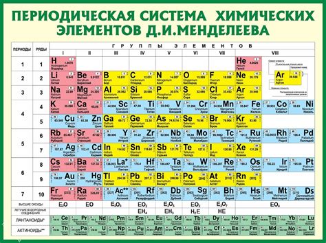 Примеры электропроводности металлов в химии для 9 класса