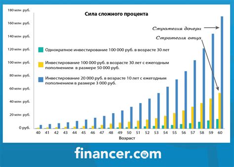 Пример вычисления процента отхода металла