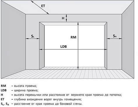 Пример подсчета количества металла для типовых гаражных ворот