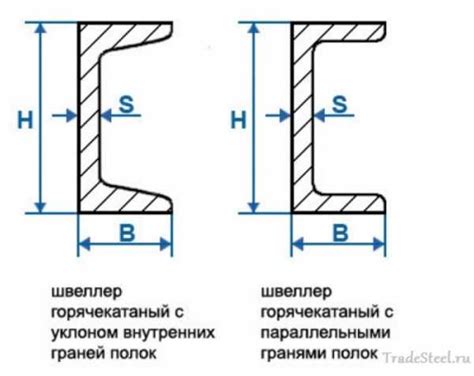 Принципы обозначения швеллера на чертеже