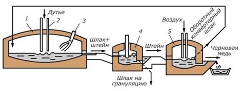 Принципы работы РК169 для извлечения драгоценных металлов