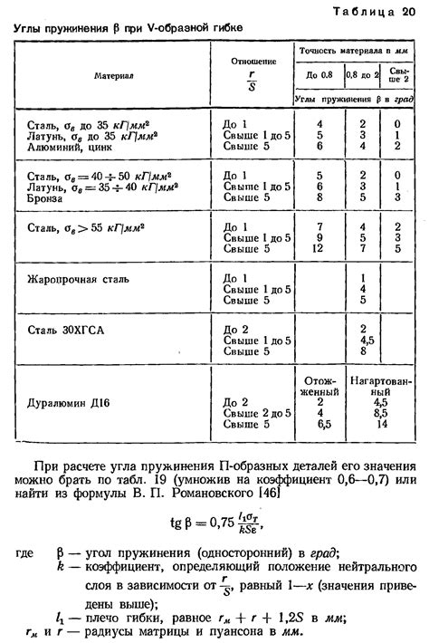 Принципы расчета пружинения