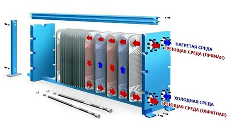 Принципы функционирования теплообменника