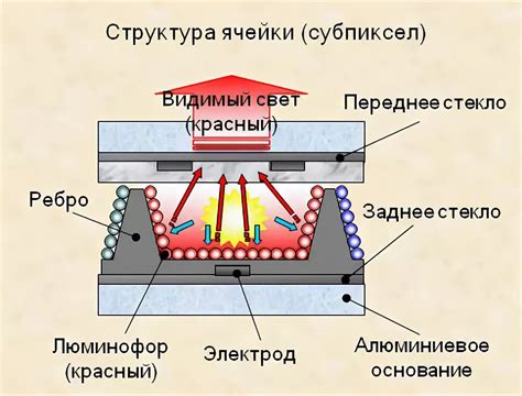 Принцип работы гальванической пары