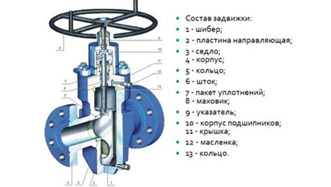 Принцип работы запорно-регулирующей арматуры КИПИА