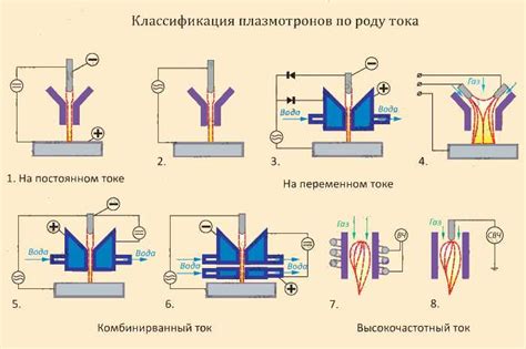 Принцип работы плазменной очистки