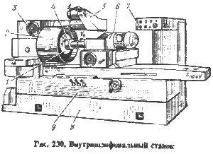 Принцип работы шлифовального станка