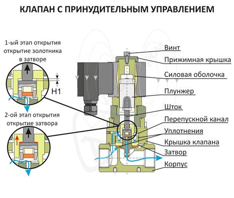 Принцип работы электроосветительной арматуры