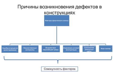 Причины возникновения скрытых дефектов