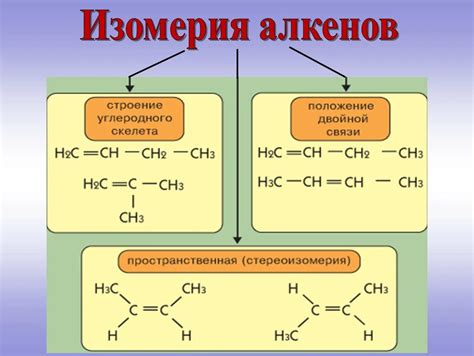 Причины неактивности алкенов