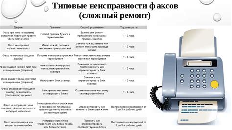 Причины перестановки работы стационарного телефона