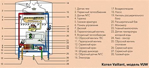 Причины сдачи газового котла на металлолом