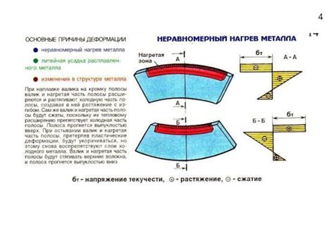 Причины температурных деформаций металла