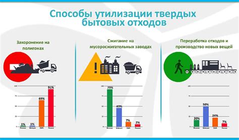 Проблемы при неверной классификации отходов