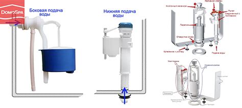 Проверка и регулировка уровня воды в бачке