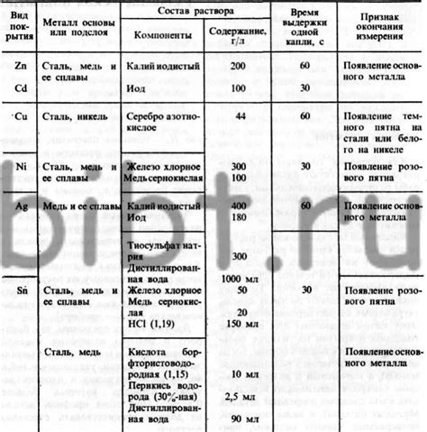 Проверка толщины металла на газели: методы и инструменты