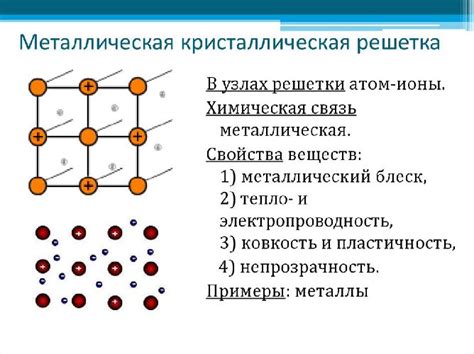 Проводимость оксидов металлов